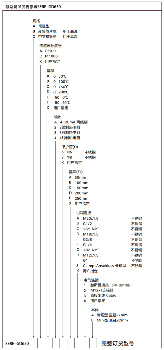 赫斯曼温度传感器选型.jpg