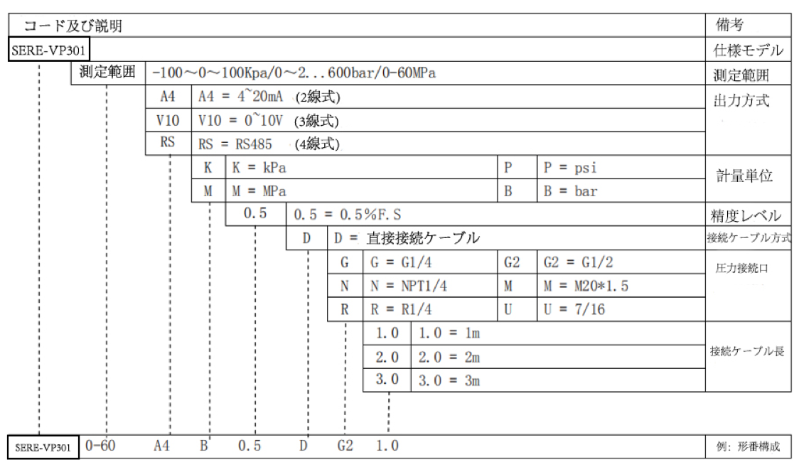 截屏2021-10-08 17.14.54.png